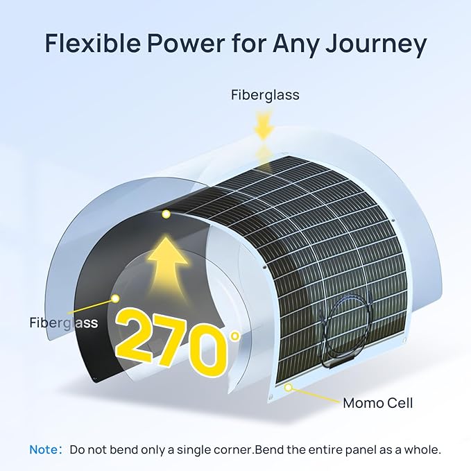 ECO-WORTHY 260W Flexible Solar Panel Kit for Golf Cart1040wh/day GenerationCharge While DrivingExtend Battery LifeGo Further：2pcs 130W Solar Panel24V/36V/48V/60V/72V MPPT Boost Charge Controller