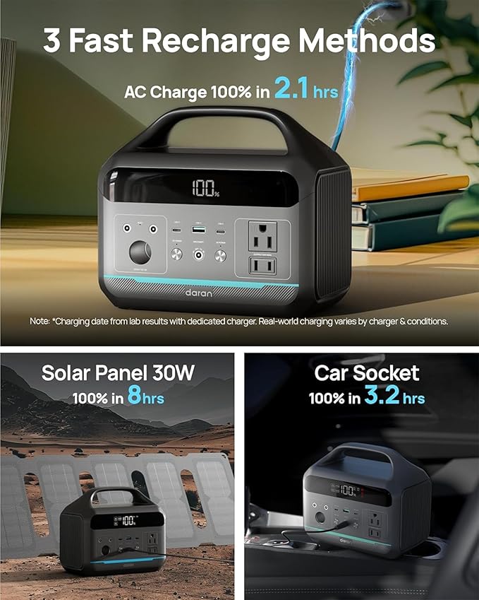 Portable Power Station 192Wh(60000mAh) with Bag 300W (600W surge)Power Bank LiFePO4 Battery Backup Compact Solar Generator 8-Port Design w/2 AC Outlets for HomeRV Hurricane CampingEmergency