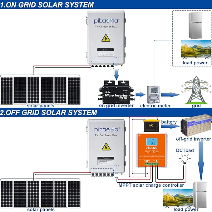 Pikasola PV Combiner Box 6 String Solar Combiner Box with 15A LED Fuse Lightning Arreste and 63A Air Circuit BreakerCombiner Box for Solar Panel On/Off Grid System IP65 Water Resistant