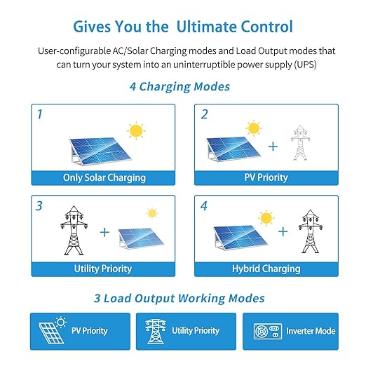 3000W DC 24V Pure Sine Wave Solar Inverter with 80A MPPT Solar Charger(MPPT voltage range 120V-400Vdc)40A AC Battery ChargerAC Output 120V Off grid Solar Inverter Manufactured by SunGoldPowerCo.Ltd