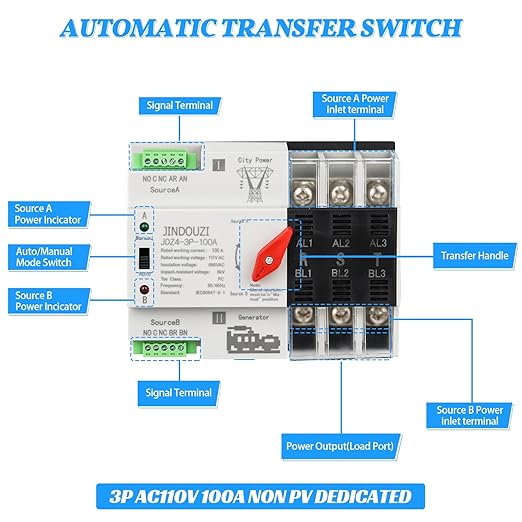 100A Automatic Transfer Switch 110V Millisecond Level Dual Power Automatic Transfer Switch Generator Transfer Switch with Metal Distribution Box