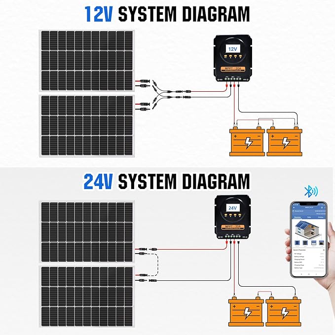ECO-WORTHY 200 Watts 12 Volt/24 Volt Solar Panel Kit with 20A Bluetooth APP Monitoring MPPT Controller and High Efficiency Monocrystalline Solar Panel for HomeRVCamperand Other Off Grid Application