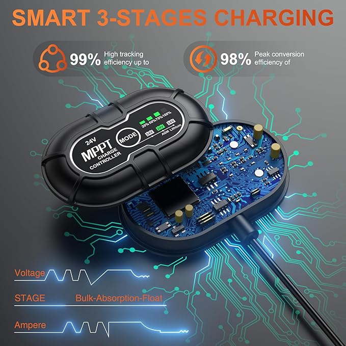 SUNER POWER 24V 20W Solar Battery Charger Maintainer Built-in Ultra Smart MPPT Charge Controller Waterproof 20 Watt Solar Panel Trickle Charging Kit for 24Volt AGM Lead-Acid Lifepo4 Battery