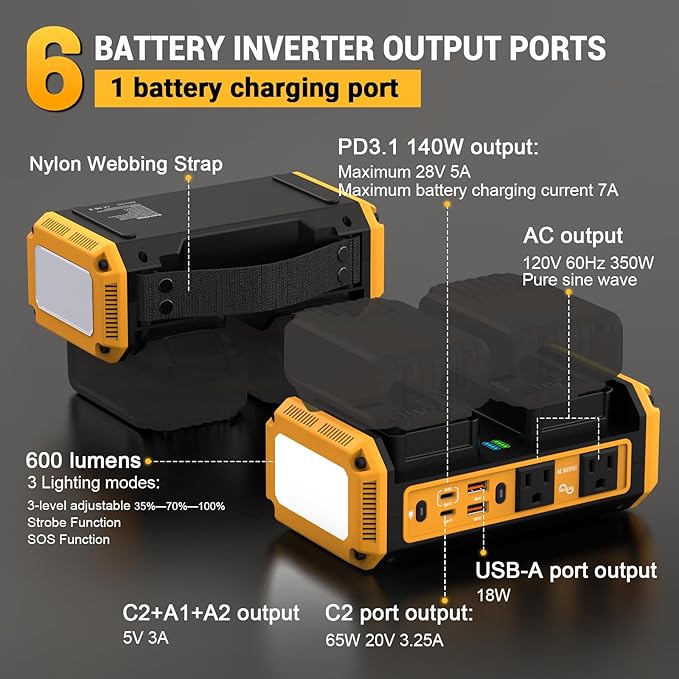 350W Pure Sine Wave Power Inverter Compatible with Dewalt 20V Battery DC 20V to AC 120V Inverter 7A Fast Charger &amp 2 AC Outlet 2 USB Ports &amp 2 Type-C Ports 600LM LED Work Light (No Battery