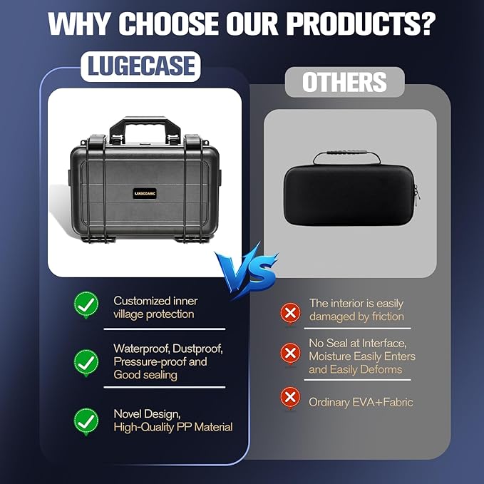Hard Case for Anker Solix C300 DC - Portable Solar Generator Hard Shell Case: Waterproof Travel Carrying Storage Box for Anker Power Bank Solix C300 DC Power Bank Station - for Campers &amp Adventure