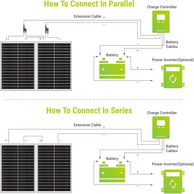 Newpowa 50W Mono Solar Panel 50 Watt Monocrystalline Module with 3ft Connectors for RVs Boats Home Off-Grid Systems