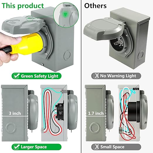 50 Amp Generator Power Inlet Box ETL Listed NEMA SS2-50P Power Inlet Box for 3 Prong Generator Cord 125/250 Volt 12500 Watts Generator Transfer Switch Weatherproof Outdoor Use