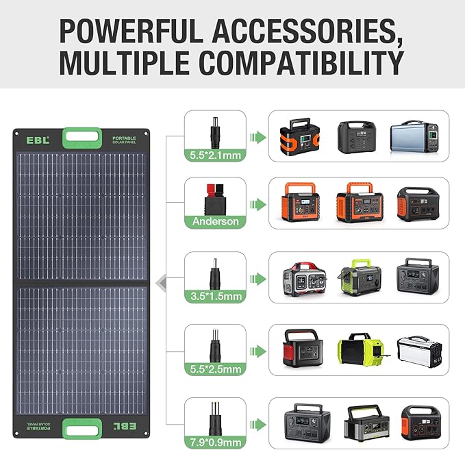 EBL 1000W Portable Power Station With 2x 100W Solar Panels 999Wh Backup Lithium Battery Pure Sine Wave AC Outlet 60W PD Fast Charge Solar Generator Set for Outdoor Emergency Camping Travel Off-grid