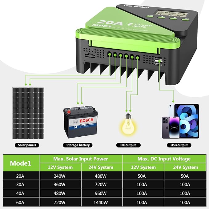 Vansdon 20A Solar Charge Controller 12V/24V MPPT Solar Charge Controller Adjustable LCD with Timer Dual USB Ports for RV Boat Cabin Off-Grid Systems Compatible with FLD/LiFePO4/SLD/GEL/AGM