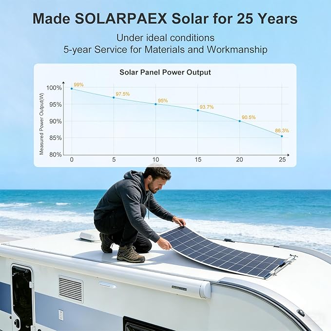 Solarapex 200watt Flexible Solar Panel -Lightweight Mono Solar with ETFE Coating IP68 Waterproof Fiberglass Protection for 12V Battery Charging in RV Boat Marine Camping &amp Off-Grid(200W)