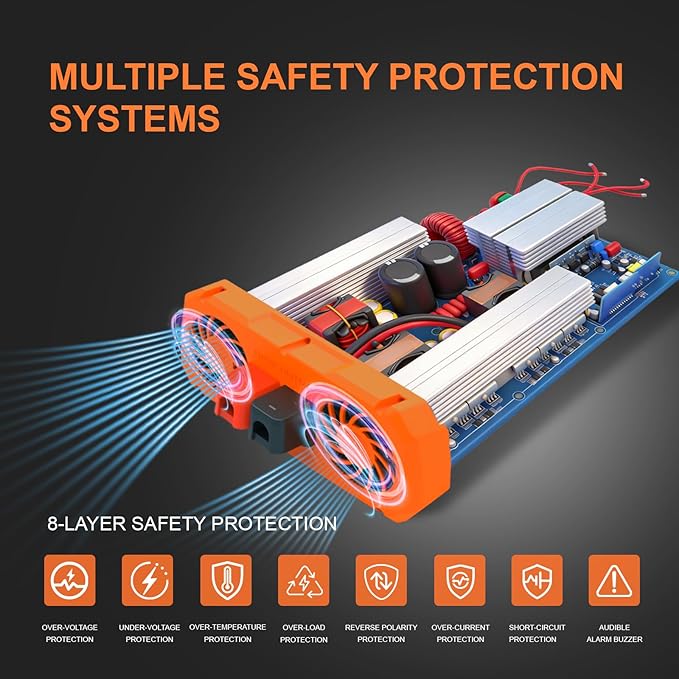 3000W Pure Sine Wave Inverter 12V to 110V/120V AC Car Power Inverter for Vehicles Truck Solar RV Home Backup with Dual AC Outlets USB &amp Type-C Fast Charge Ports Remote Controller