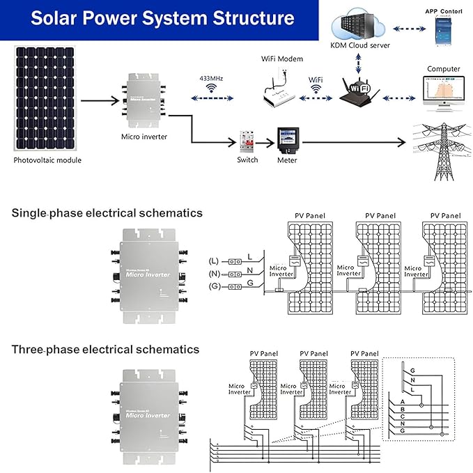 MicroinverterMppt Pure Sine Wave DC to ACSolar Grid Tie Inverter 110V/220VIP65 WaterproofSolar Micro Inverterfor Residential AreasCommercial AreasPower StationsSchools 300W