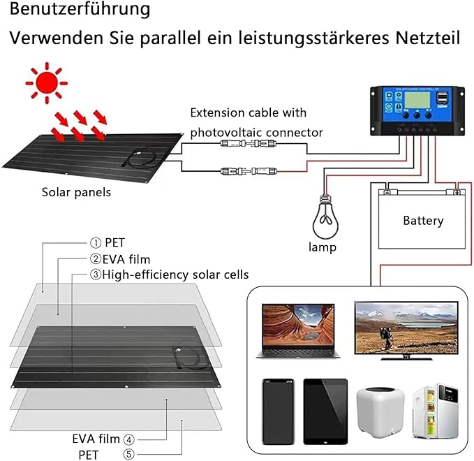 1600W Solar Panel Kit with 40A Charge Controller 2 * 800W Flexible Monocrystalline Solar Panel Kit Photovoltaic Module for 12-24V Car Battery Camper RV Yacht Battery Boat