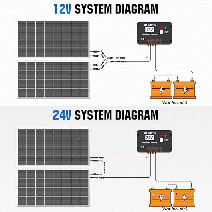ECO-WORTHY 200 Watts 12 Volt/24 Volt Solar Panel Kit with High Efficiency Monocrystalline Solar Panel and 30A PWM Charge Controller for RV Camper Vehicle Caravan and Other Off Grid Applications