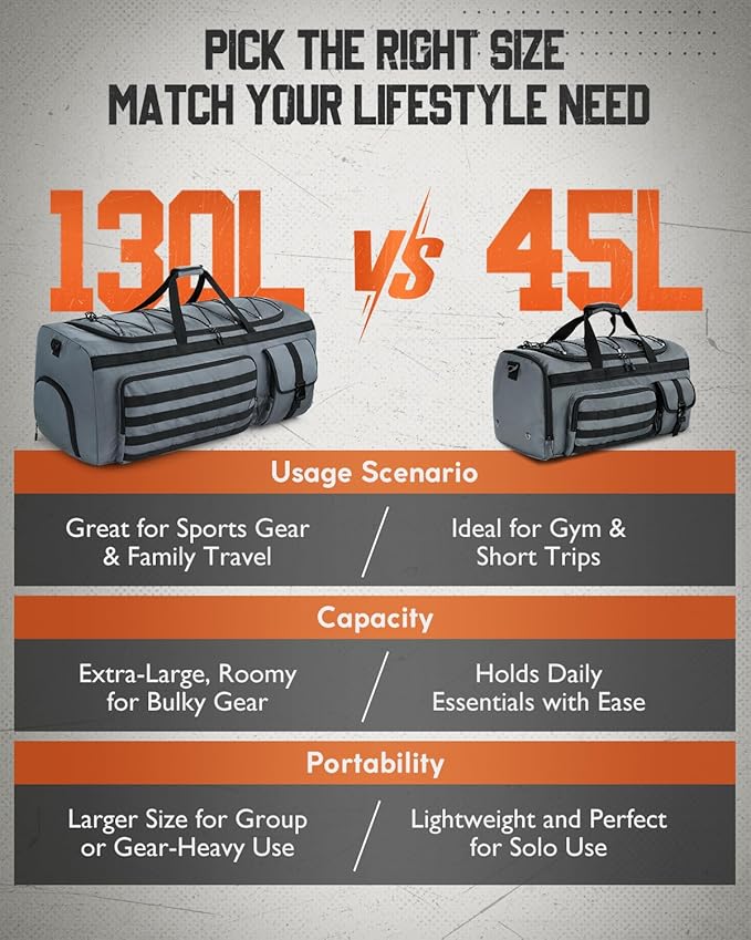 Gonex 45L Duffel Bag for Men 3 in 1 Convertible Carry Gym Duffle with Shoe Compartment Tactical Gear Loops Water-Repellent Lining Workout &amp Travel Bag (Gray)