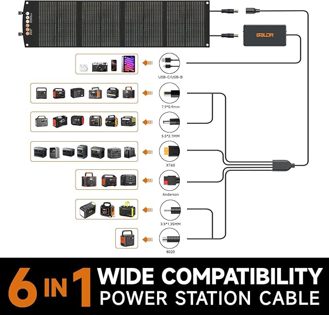 BALDR 120W Portable Solar Panel for Jackery/ECOFLOW/Flashfish/ROCKPALS Power Station Generator Foldable Solar Cell Charger with USB Ports &amp PD Output for Camping Off Grid Living. Black