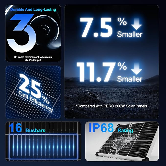 Solar Panels N-Type 16BB 50W Solar Panel 50 Watt Solar Panel 18V A+ Monocrystalline Cell 25% High Efficiency for RV Van Marine Home Rooftop Off-Grid Systems (22.8 x 20.3 Single Silver)