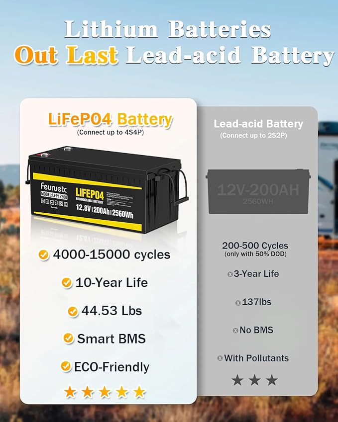 12V 200Ah Lithium LiFePO4 Battery Built-in 200A BMS 2560Wh Energy Storage Iron Phosphate 8000-15000 Deep Cycles Battery for Solar Trolling Motor RV