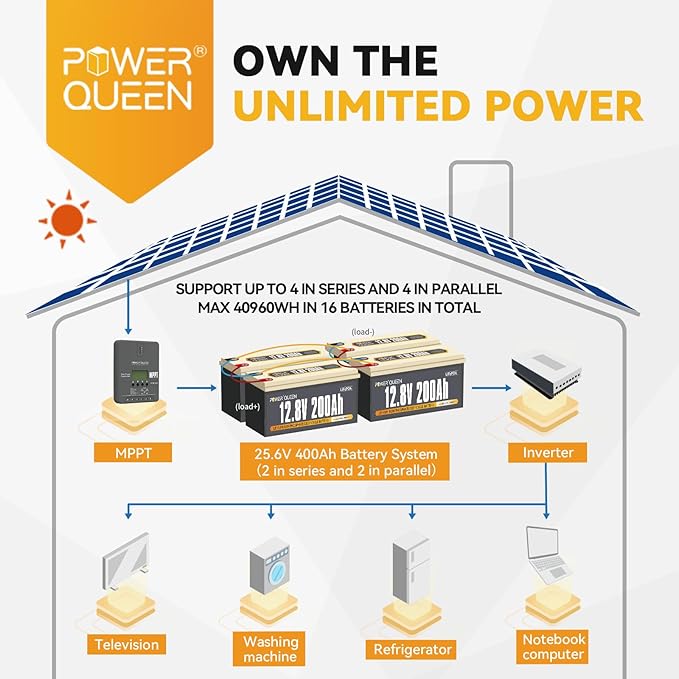 Power Queen 12V 200Ah Batería de LitioRecargable LiFePO4 con 100A BMS Grado EV Células2560Wh Energías4000+ Ciclos Profundos para Autocaravana Fuera de la Red Barco Caravana Energía Solar