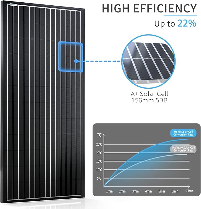ACOPOWER 100w 12v Monocrystalline Solar Panel Module with Connector (Panel Only Compact Design)
