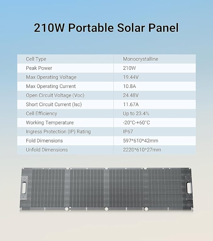 Dabbsson 210Watt Portable Solar Panel for Power Station Foldable Charger Adjustable Kickstand High-Efficiency Monocrystalline PV Module Waterproof IP67 for Outdoor Camping RV Blackout