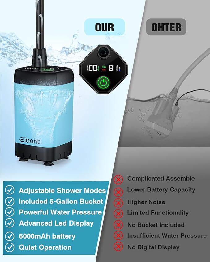 Portable Camping Shower 6000mAh Camping Shower with LED Display Camp Shower with 5 Gallons Collapsible Bucket portable shower with 3 Spray Modes for Hiking Travel Car Pet