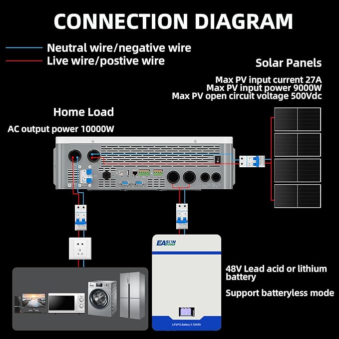 POWLAND 10000W Grid-Tied Hybrid Solar Inverter with WiFi | Battery-Free Design | 48V DC to 120V/240V AC Split Phase | Built-in 250A MPPT | Works with 48V LiFePO4/Lead Acid Batteries UL1741
