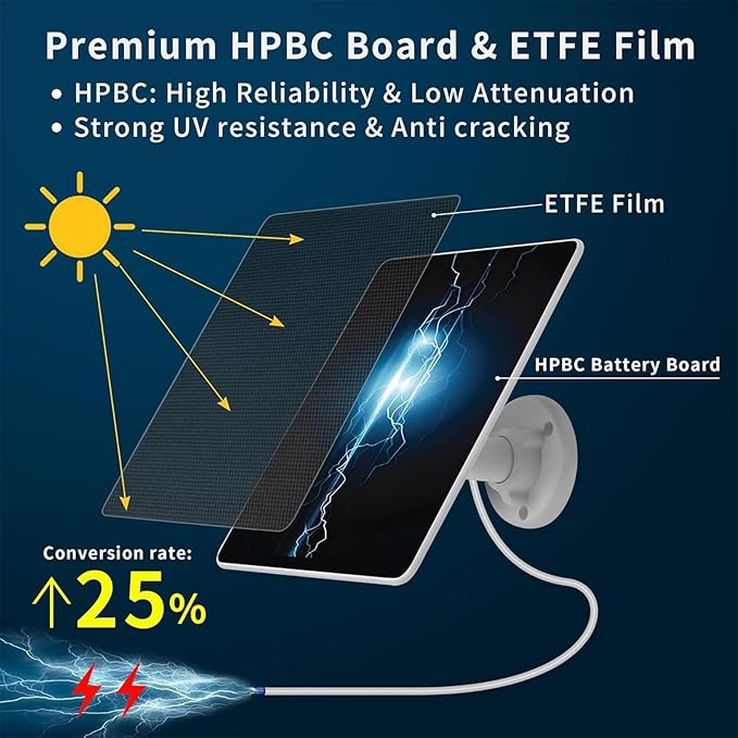 5W Solar Panel Built-in with 8000mAh Battery for Security Camera Outdoor 2in1 Plug Charger Panel for Ring/Eufy/Wyze Battery cam Support Emergency Power for Camping Hiking Lights Phones Tablet PC