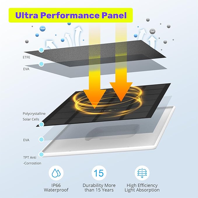 Certificated Solar Panel Compatible with WUUK Rechargeable Outdoor Camera Continuous Power Supply 2.5W Solar Panel for Home Security Camera IP66 Weatherproof 360° Adjustable Mount