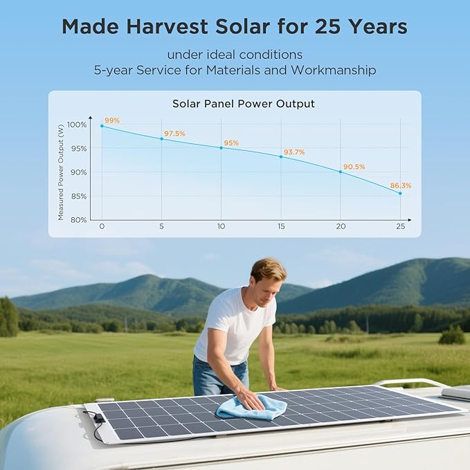 400W Flexible Solar Panel Set (2x200W) Cool-Running White Design Premium ETFE Solar Array Weatherproof Power Solution for Catamaran Large RV and Shed