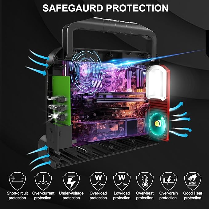 350W Inverter for Milwaukee 18V Li-ion Battery 4-Port 20V to 120V Pure Sine Wave Inverter with LED Light 3 USB-A Port 1 USB-C Port 1 DC Port Power Station for Outdoor Camping(No Battery)