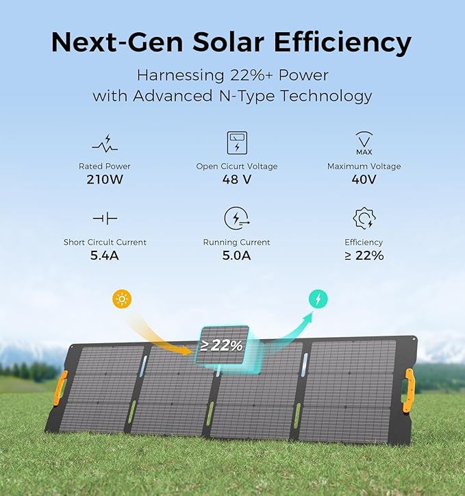 210W Portable Solar Panel with Adjustable KickstandIP65 WaterproofHigh Efficiency ConversionFoldable Solar Panel for Outdoor CampingRVs and Home Backup