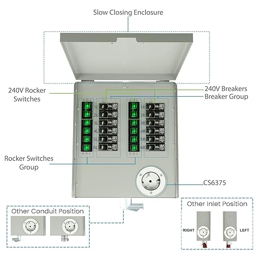 Nature's Generator Transfer Switch12-Circuits 120/240V 50A Non-Automatic UL Power Transfer Kit (Indoor)