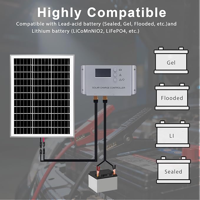 Solar Panel Kit 20W 12V Solar Battery Charger with Smart Controller - Trickle Charger Maintainer for RV Boat Car Trailer Automotive Truck Motorcycle Camper (20w Solar kit)