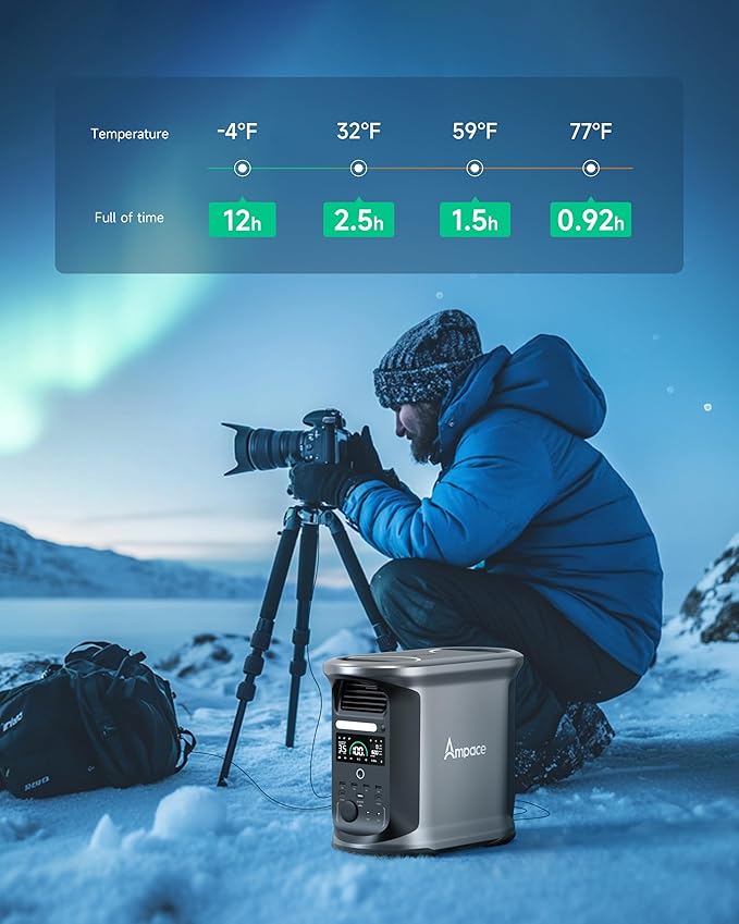 AMPACE Andes 1500 Power Station 2400W(Surge 3600W) Solar Generator 1462Wh Solar Power Station 1800W A-Boost Fast Charging APP Control Emergency Power for Home Camping Outdoor Battery Backup