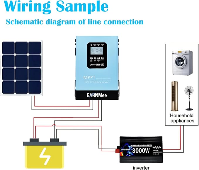 120A MPPT Solar Charge Controller12V 24V 36V 48V 60V 72V 84V 96V Solar Battery Regulator PV Max 230V for Sealed Lead Acid Gel and Lithium Battery (120A)