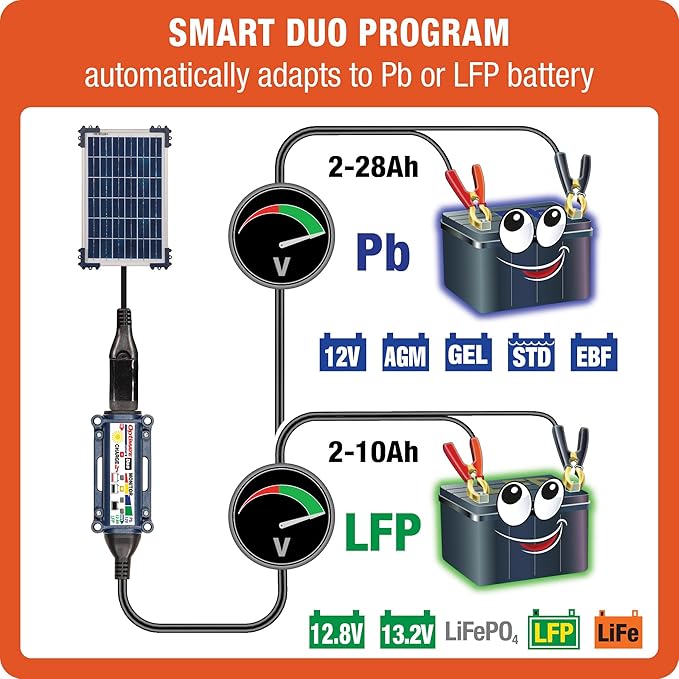 Optimate Solar Duo 10W TM522-D1 6-Step 12V / 12.8V 0.83A Weatherproof Solar Battery Saving Charger &amp maintainer