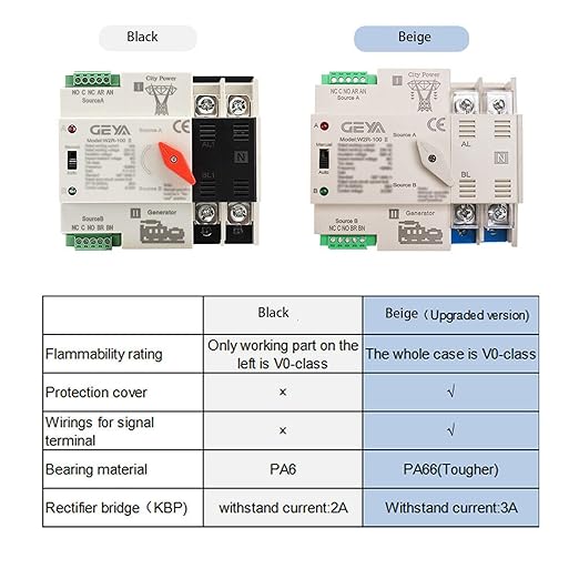 Automatic Transfer Switch ATS Power Transfer Switch Din Rail Mounted Controller Electrical Type(3P 63A AC110V)
