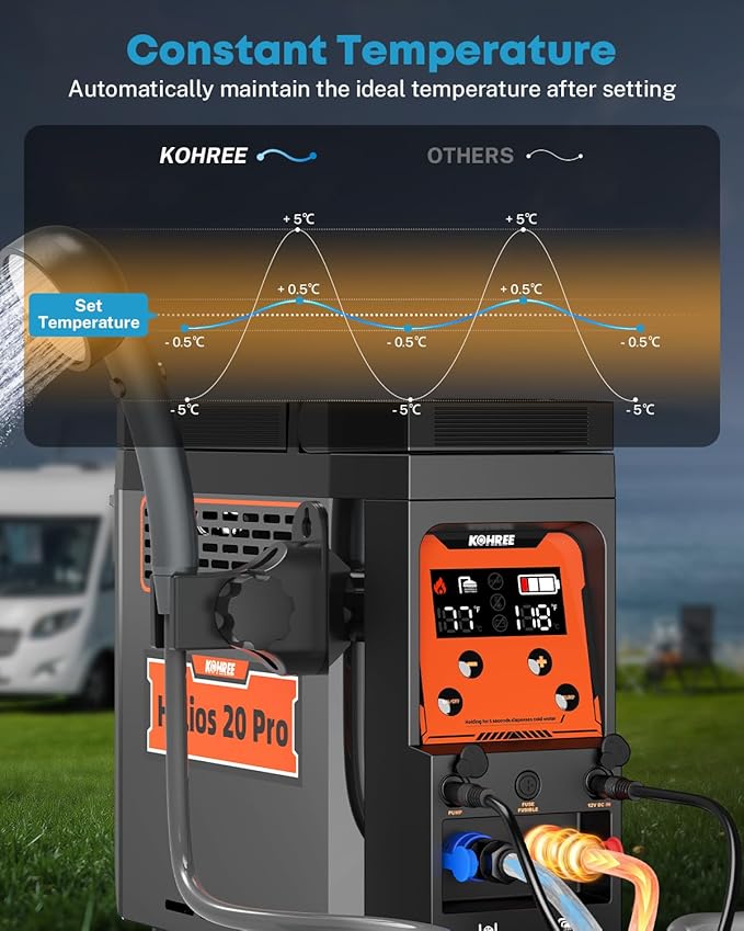 Kohree Helios 20 Pro Portable Water Heater 20000 BTU 4000mAh Rechargeable Battery Shower Pump Propane Water Heater for Outdoor Camping Cleaning