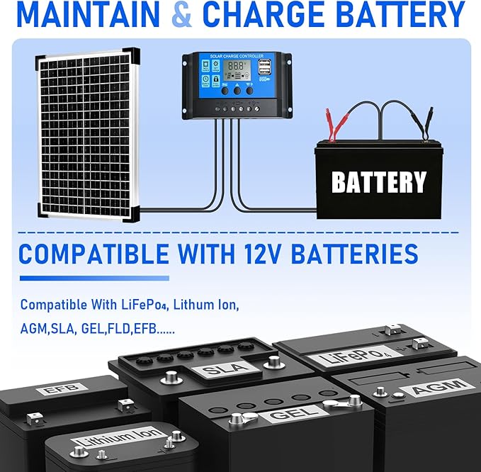 Solar Panel Kit 30W 12V MonocrystallineBattery Maintainer +10A Solar Charge Controller + Extension Cable with Battery Clips O-Ring Terminal for RV Marine Boat Off Grid System