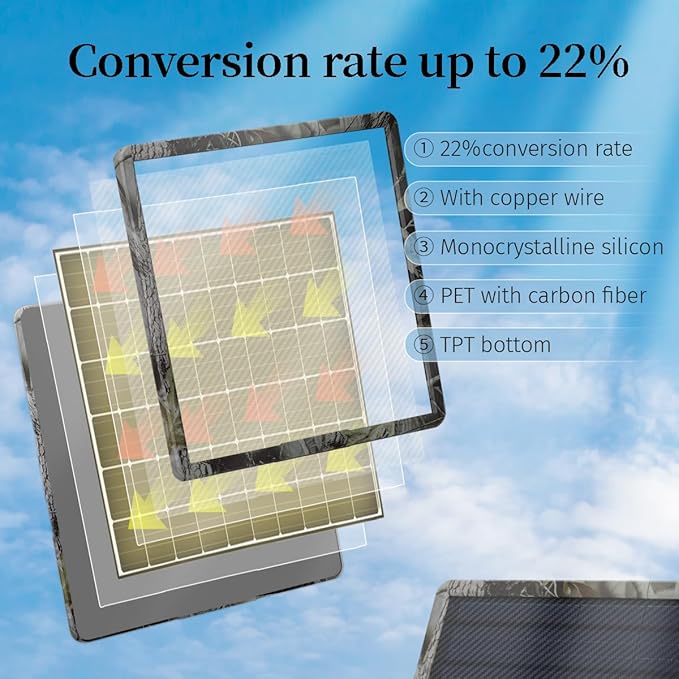Outdoor Camouflage Color 25000mAh Monocrystalline Carbon Fiber Solar Panel PackOutput 5V/6V/9V/12V 20W Type-C Fast Charging for Camping Wild Trail Secruity Camera LED Lights WG-25000C