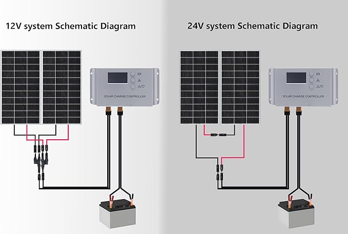 200 Watt 12Volt/24Volt Solar Panel Starter Kit 2PCS 105W Monocrystalline Module 20A Charge Controller for RV Boats Trailer CamperCabin Off-Grid System(200W Solar kit)