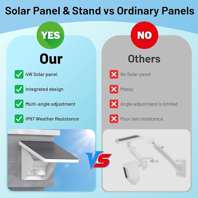 UOGW 4W Solar Panel Charging Mount for Ring Outdoor Cam PlusStick Up CamSpotlight Cam Pro/PlusIP67 Weatherproof Long Cable with USB-C to Ring Barrel Plug Adapter(Camera Not Included)