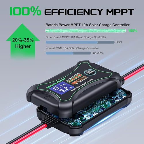 10Amp 12 Volt MPPT Solar Charge Controller Bateria Power Intelligent Portable Solar Panel Controller Max PV 150W 30Voc Solar Regulator for Gel AGM Lead-Acid Lithium LiFePO4 Battery (SunRock 10)