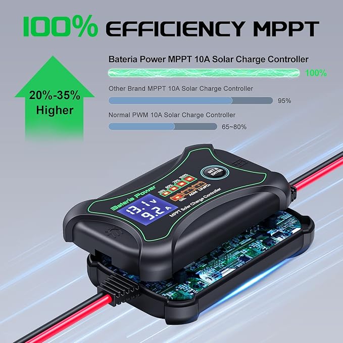 10A MPPT Wireless Solar Charge Controller with BT Bateria Power 12 Volt Phone APP Intelligent Control Solar Regulator with LCD Display LED Indicate Light for Gel AGM Lithium LiFePO4(Sunrock 10Pro)