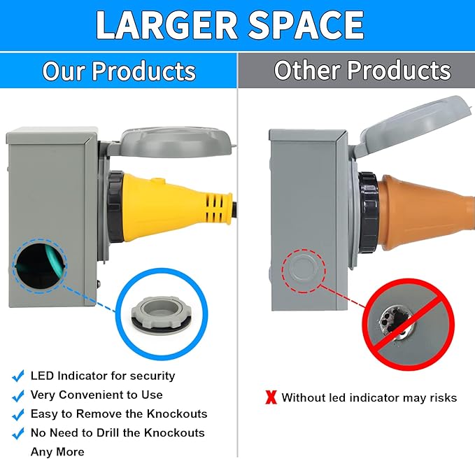 Pre-Drilling 50Amp Generator Power Inlet Box NEMA SS2-50P125/250 Volt 6250/12500W 50a Power Inlet Box for Emergency in Rainstorm Snowstorm Weather Outdoor UseETL Listed (SS2-50P)