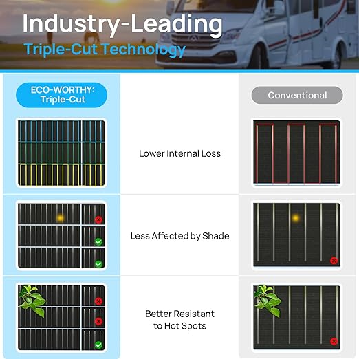 ECO-WORTHY 2pcs 130 Watt (260W) 12BB Flexible Solar Panels23.5% High-Efficiency Waterproof Monocrystalline Lightweight Solar Panel for RVBoatsCurved SurfacesRoofsCabin