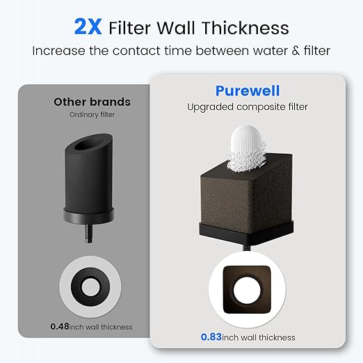 Purewell Square 2.25G PFAS-Free Gravity Water Filter System with Water Level Window &amp Smart Timer 4-Stage Filtration Reduce Lead Total PFAS (Forever Chemicals) Mercury and Chlorine SQP-2.25G