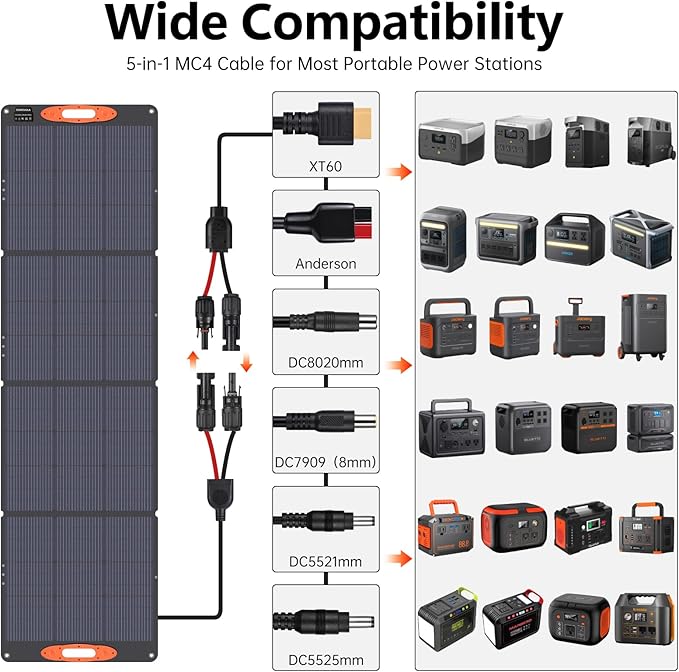 N-Type 16BB 220W Portable Solar Panel for EF/Jackery/Bluetti/Anker Power Station IP68 Waterproof Foldable Solar Panel ETFE 25% High Efficiency for Outdoor Camping RV Trip