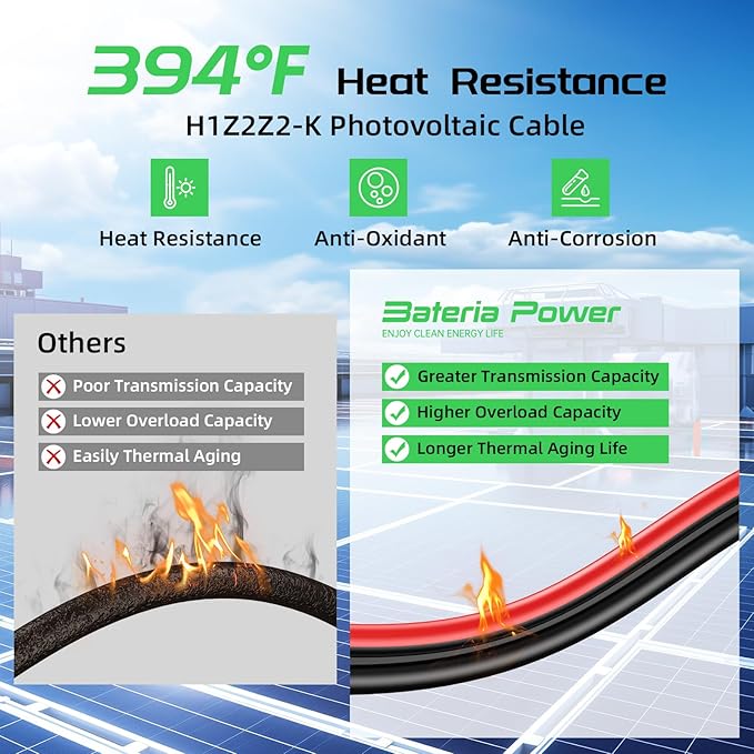 Bateria Power 10 Feet 12AWG Solar Panel Extension Cable 6mm² Twin Wire Conductor Parallel Solar Wire Adapter Kit with Waterproof Female &amp Male Solar Connectors for RV Marine Photovoltaic System